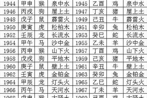 1970年什么命